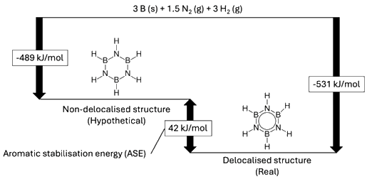 ASE for borazine