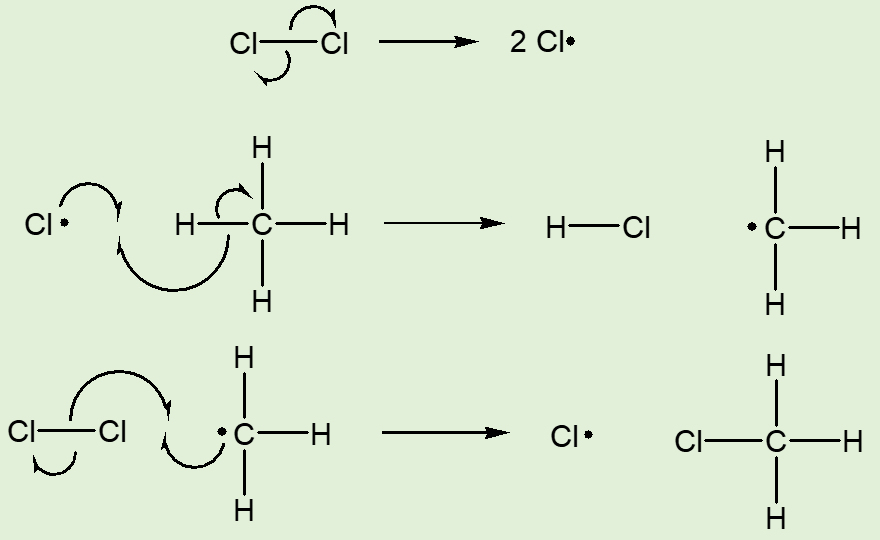 Synthesis of CH3Cl