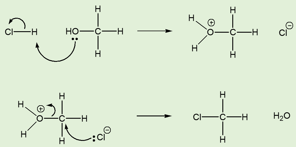 Synthesis of CH3Cl
