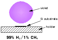 standard low-power 1%CH4/H2 plasma