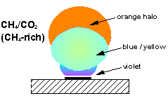 70% CH4/30% CO2 plasma