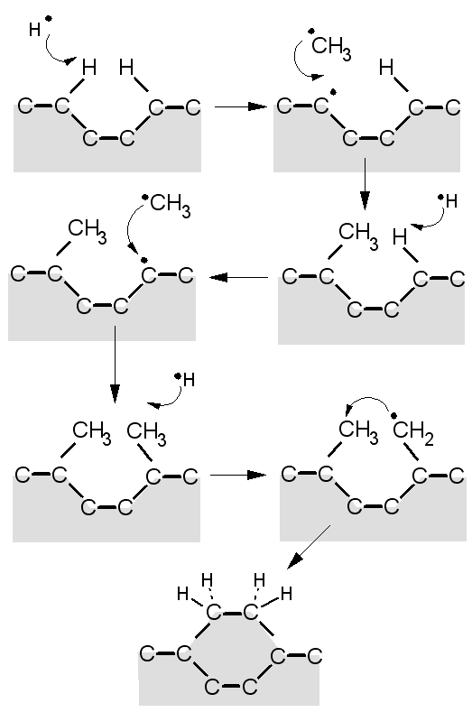 Modelling the Chemistry of CVD diamond growth