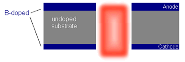 Diamond-based microplasmas