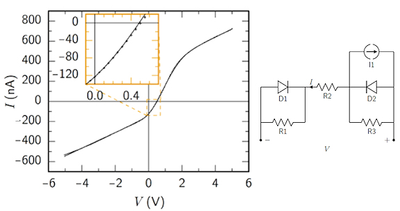 Gammavoltaic device IV curve