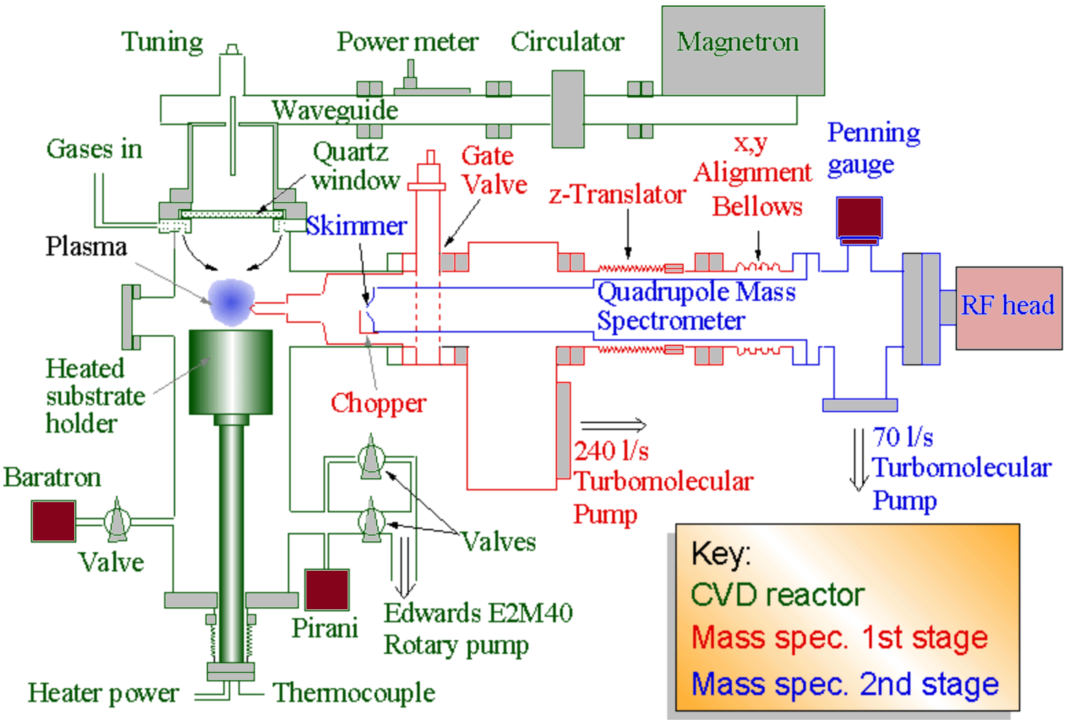 Schematic diagram of the MBMS attached to a MW reactor