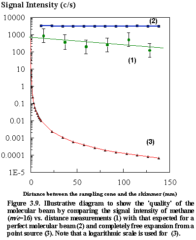 Fig.3.9