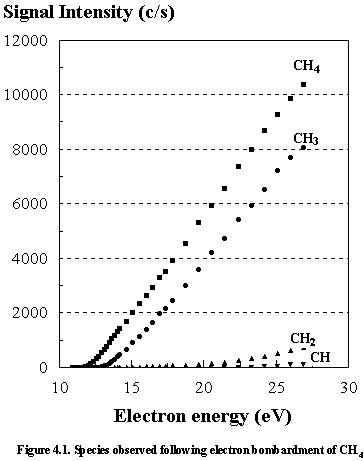 Fig.4.1