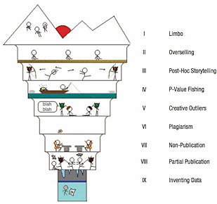 9 circles of scientific hell - click to enlarge 9 Circles