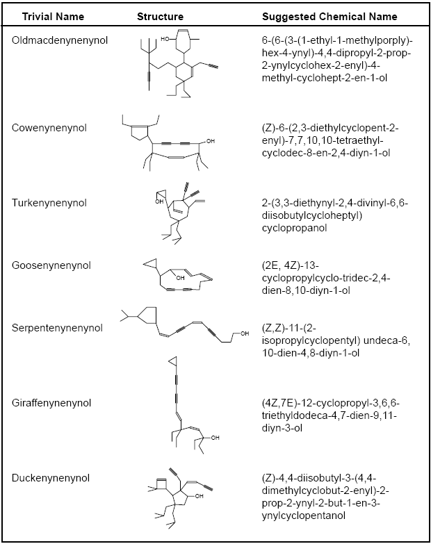 Animal molecules Animal molecules