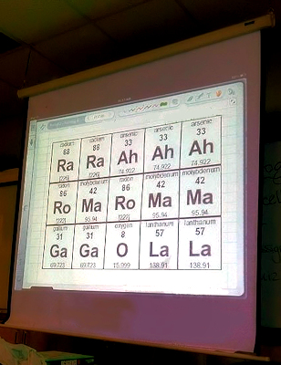 the Periodic Table as reimagined by Lady Gaga the Periodic Table as reimagined by Lady Gaga