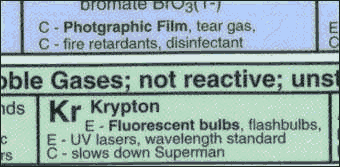 Krypton in a Periodic table Krypton in a Periodic table