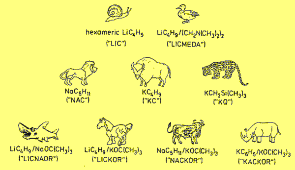 Schlosser's superbases Schlosser's superbases